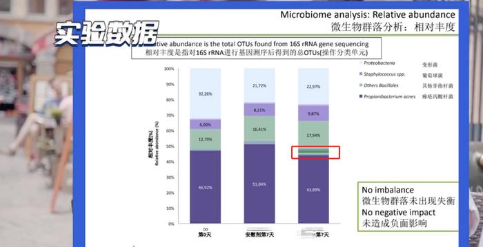 爱长痘、易敏感、肌肤粗糙？不做好它，怎么变成白嫩少女奶油肌？