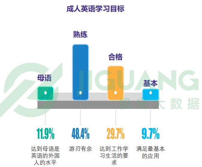 成人英语，败局已定？