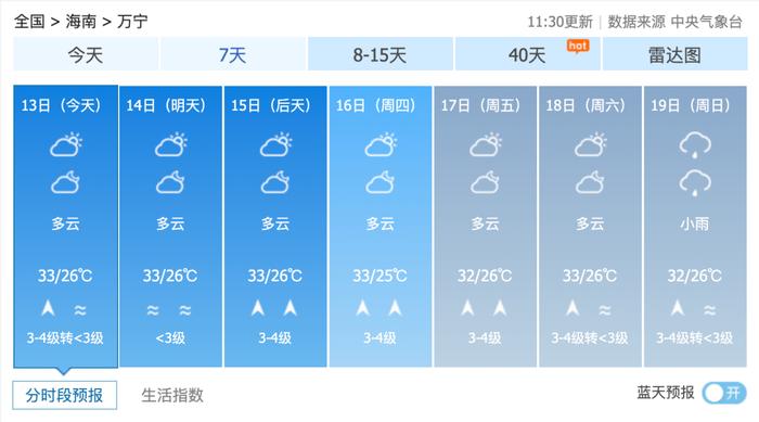 @海南人，降雨+大范围高温！海南本周天气看这里→