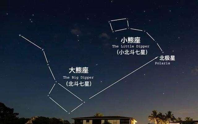 北极星到底是什么“身份”？为什么它可以一直处在地球的正北方？