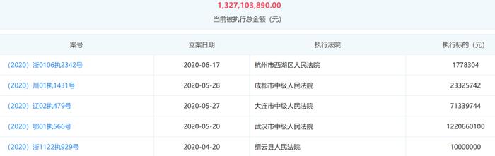 挪用备付金近15亿，先锋支付内部7名嫌疑人曝光