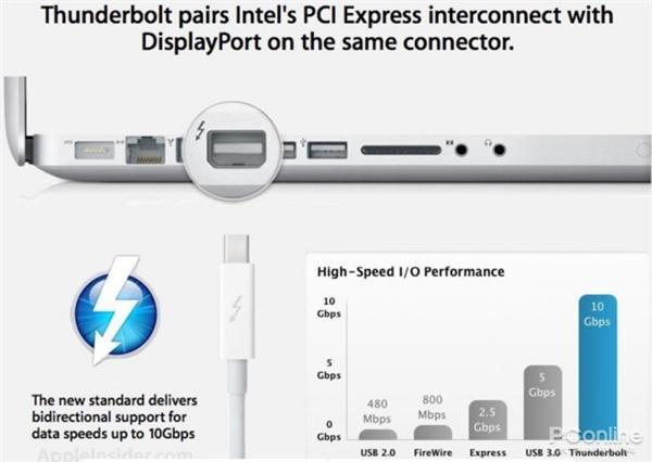 雷电4接口将出：ARM芯片的Mac毫不慌张