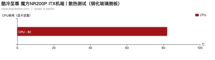 酷冷至尊魔方NR200P ITX机箱评测：玲珑剔透，其容也大