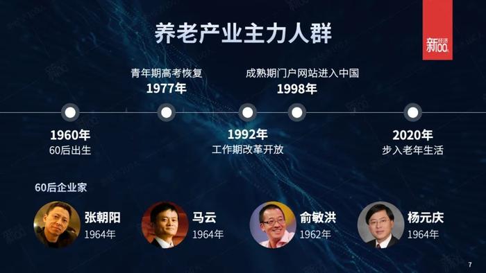 李志刚：2020年，养老产业的黄金时期将加速到来