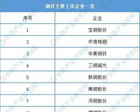 2020年工程机械行业产业链及投资机会深度剖析