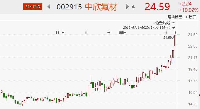 银保监会点名违规资金流入股市！主力突袭今日5股望逆势冲涨停