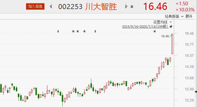 银保监会点名违规资金流入股市！主力突袭今日5股望逆势冲涨停