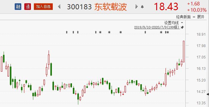 银保监会点名违规资金流入股市！主力突袭今日5股望逆势冲涨停