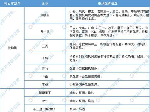 2020年工程机械行业产业链及投资机会深度剖析