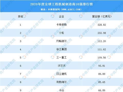 2020年工程机械行业产业链及投资机会深度剖析