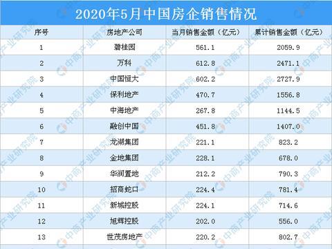 2020年工程机械行业产业链及投资机会深度剖析