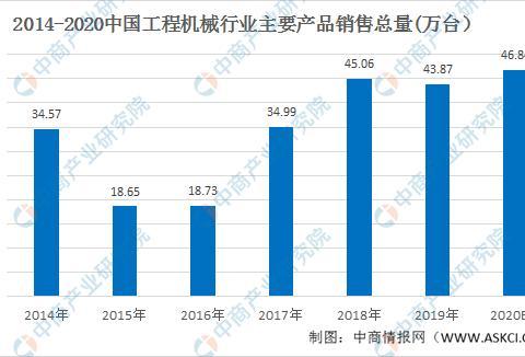 2020年工程机械行业产业链及投资机会深度剖析