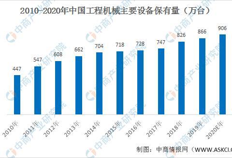 2020年工程机械行业产业链及投资机会深度剖析