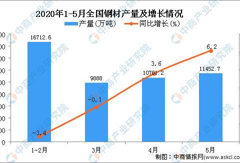 2020年工程机械行业产业链及投资机会深度剖析