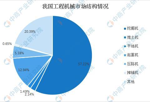 2020年工程机械行业产业链及投资机会深度剖析