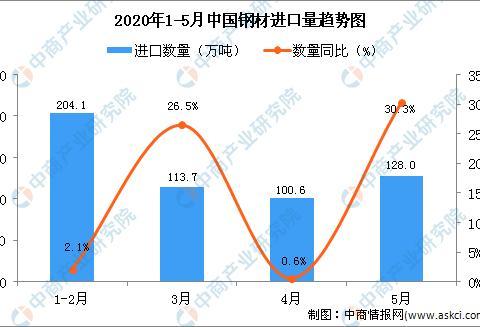 2020年工程机械行业产业链及投资机会深度剖析