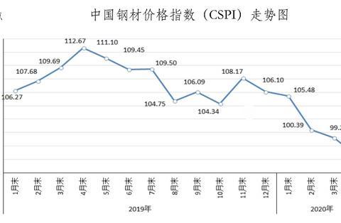 2020年工程机械行业产业链及投资机会深度剖析