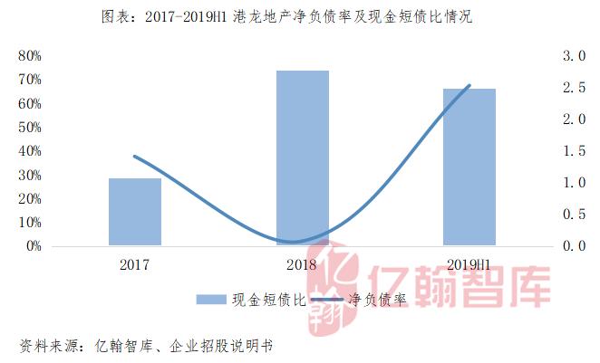 上市房企阵营又添一员，港龙地产成功上市！