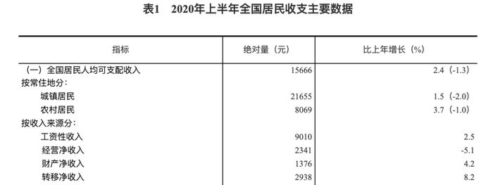 中国上半年GDP超预期好转，股市却大跌，究竟出了什么问题？