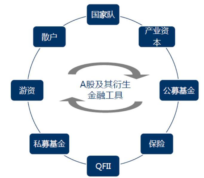 热点马上评|基金二季报亮相：调仓透露哪些玄机？一类股备受关注