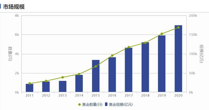 热点马上评|基金二季报亮相：调仓透露哪些玄机？一类股备受关注