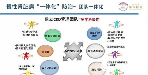 川医肾脏内科主任医师付平做客《医道》 教你如何应对慢性肾脏病