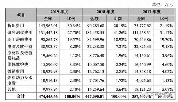 （制图：商业数据派）