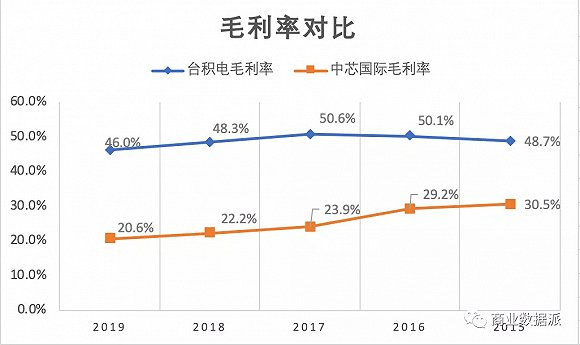 （制图：商业数据派）