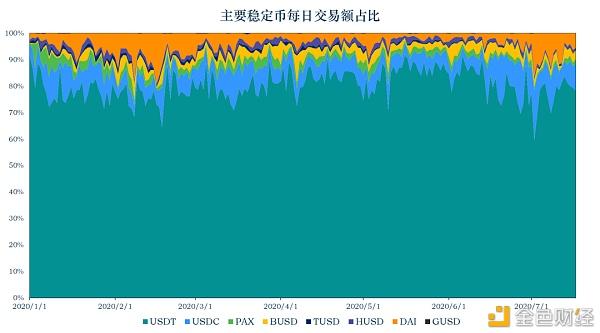 稳定币报告：算法稳定币Terra单周上涨50% 用户数175万 金色财经