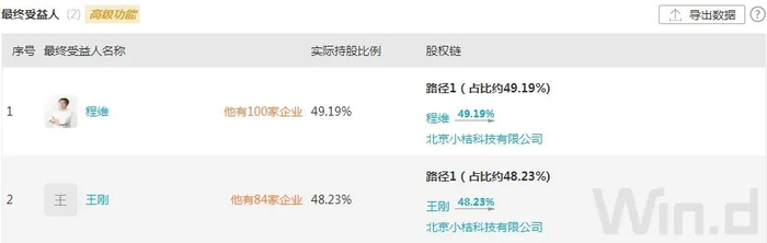 （图片来源：Wind金融终端全球企业库）