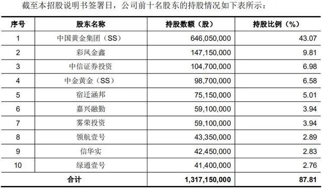 神仙姐姐代言，中国黄金的“三皇子”加速IPO !