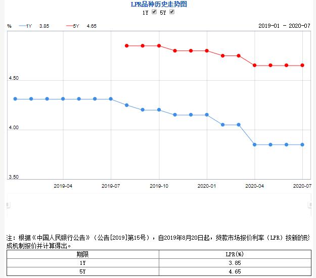 楼市这一波行情结束了！深圳之后，东莞宁波南京接连出招！