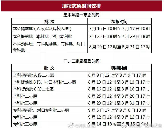 位次法志愿填报