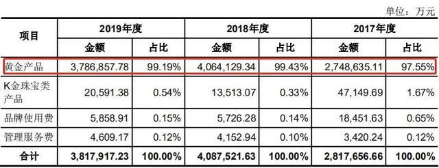 神仙姐姐代言，中国黄金的“三皇子”加速IPO !