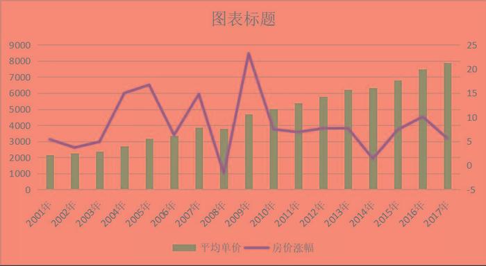 股市崩盘之时，就是楼市抄底之日？