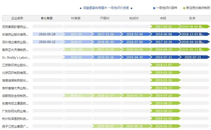 百亿级重磅品种扎堆过评；石药「伊马替尼」、京新「匹伐他汀钙」