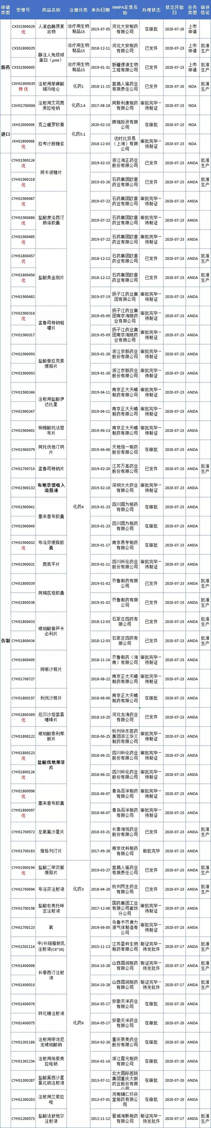 吸入制剂有望破除外企垄断！第7款PD-1单抗申报上市