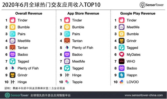 交友软件排行_最火的社交app排行榜前十名