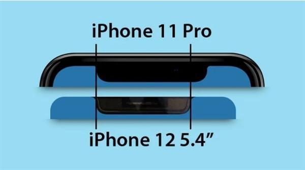 5.4英寸iPhone 12前面板谍照疑似曝光