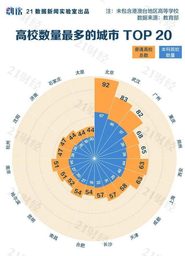 2020上半年城市经济排名：广州、重庆、天津、武汉生变，未来在哪