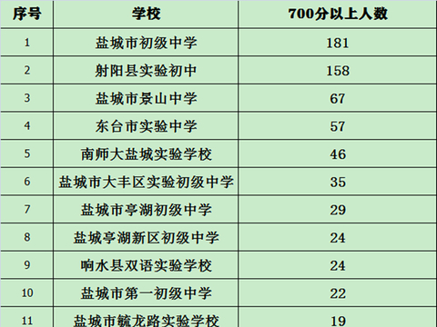 大丰区新丰镇方强初级中学：教育之光照亮成长之路