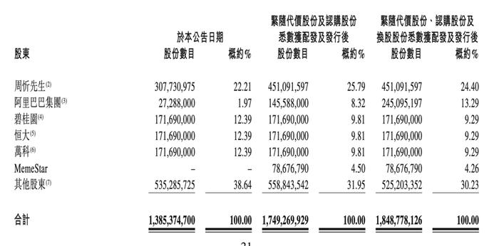 阿里投资易居！互联网房产服务会有什么不一样？