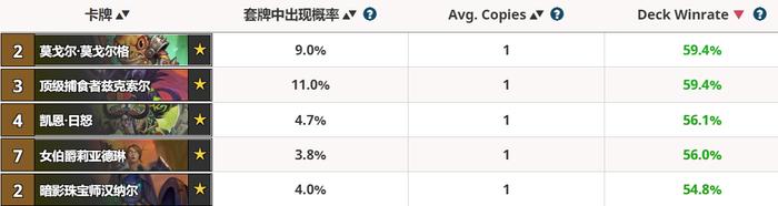 炉石传说：外域的灰烬已到版本末期，强势的橙卡也有变化