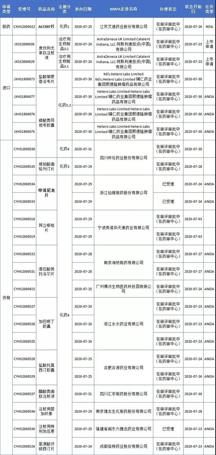 第三批集采在即，仿制药密集获批！生物类似药竞争激烈