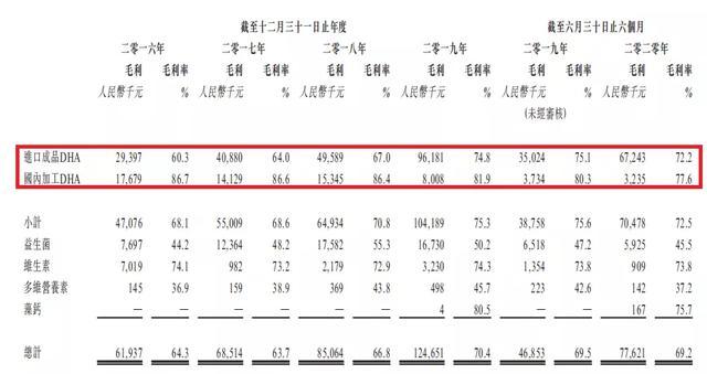 纽曼思三递招股书后，港股能否迎来“母婴营养品第一股”？