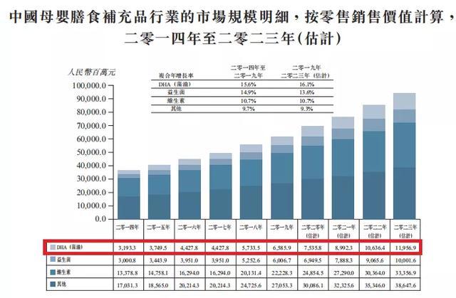 纽曼思三递招股书后，港股能否迎来“母婴营养品第一股”？