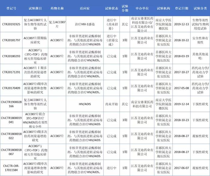 第三批集采在即，仿制药密集获批！生物类似药竞争激烈