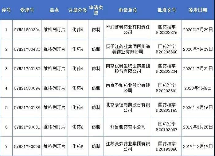 第三批集采在即，仿制药密集获批！生物类似药竞争激烈