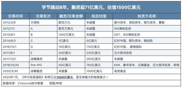 45天，张一鸣能搬来救兵吗？