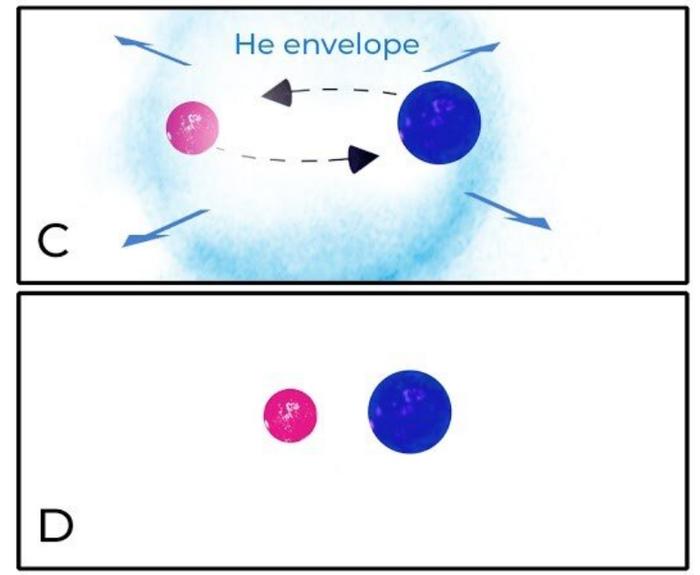 产生了引力波，在银河系中发现：迄今最大质量的两颗中子星碰撞！